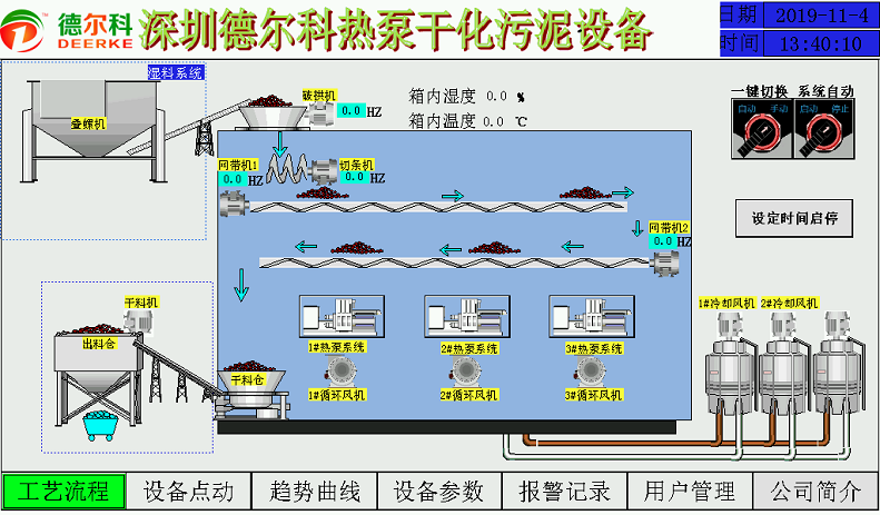 除濕熱泵污泥干化 低溫污泥干化 余熱污泥干化 污泥干化 污泥干化機(jī) 污泥烘干 污泥干燥 除濕熱泵污泥干化 低溫污泥干化 余熱污泥干化 污泥干化 污泥干化機(jī) 污泥烘干 污泥干燥